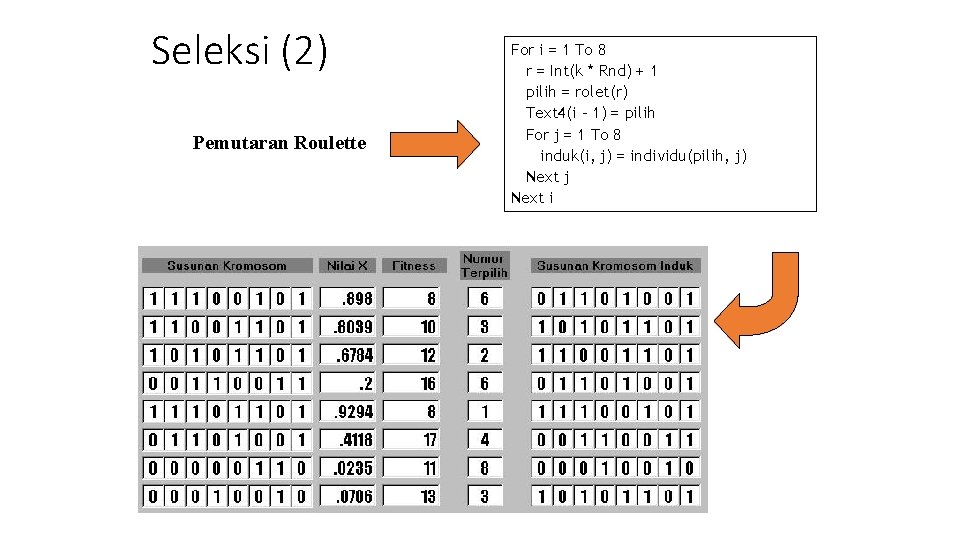 Seleksi (2) Pemutaran Roulette For i = 1 To 8 r = Int(k * Seleksi (2) Pemutaran Roulette For i = 1 To 8 r = Int(k *