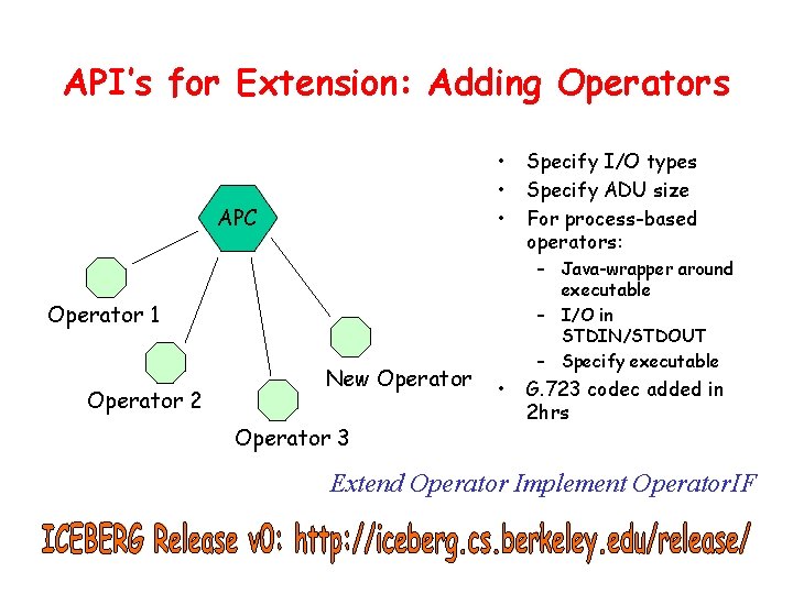 API’s for Extension: Adding Operators • • • APC – Java-wrapper around executable –