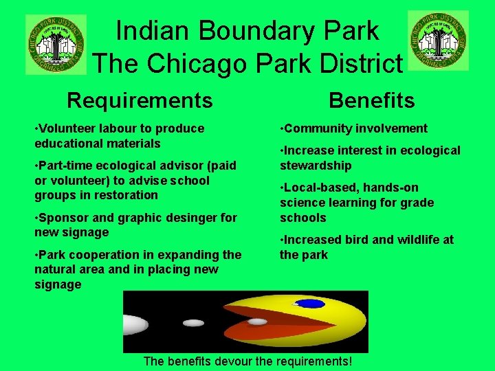 Indian Boundary Park The Chicago Park District Requirements • Volunteer labour to produce educational