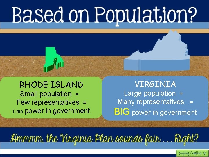 RHODE ISLAND Small population = Few representatives = Little power in government VIRGINIA Large