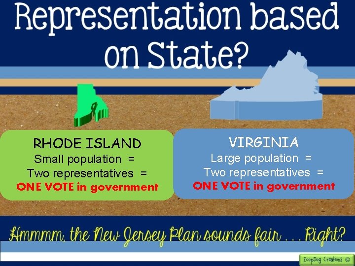 RHODE ISLAND Small population = Two representatives = ONE VOTE in government VIRGINIA Large