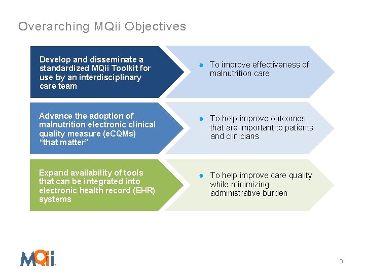 Overarching MQii Objectives Develop and disseminate a standardized MQii Toolkit for use by an