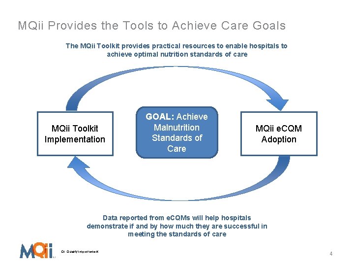 MQii Provides the Tools to Achieve Care Goals The MQii Toolkit provides practical resources