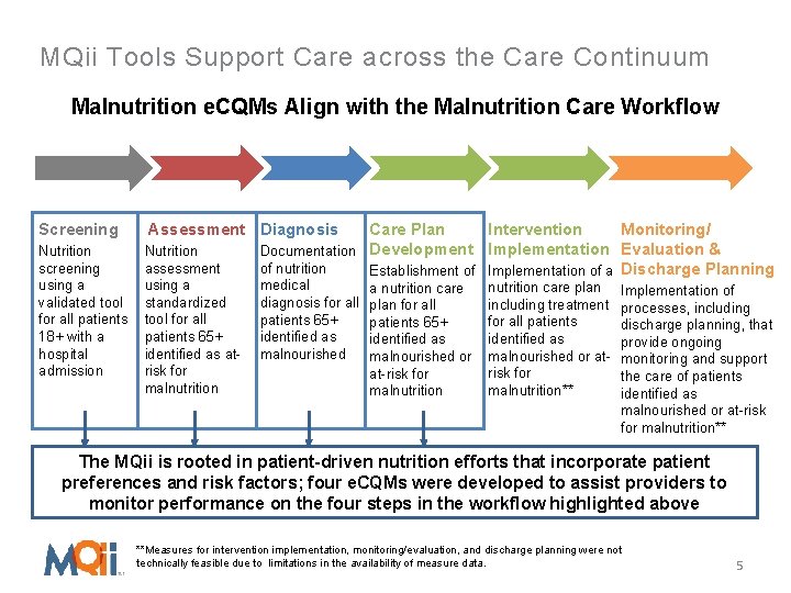 MQii Tools Support Care across the Care Continuum Malnutrition e. CQMs Align with the