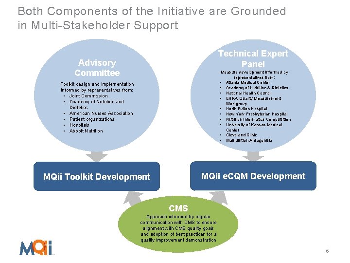 Both Components of the Initiative are Grounded in Multi-Stakeholder Support Technical Expert Panel Advisory