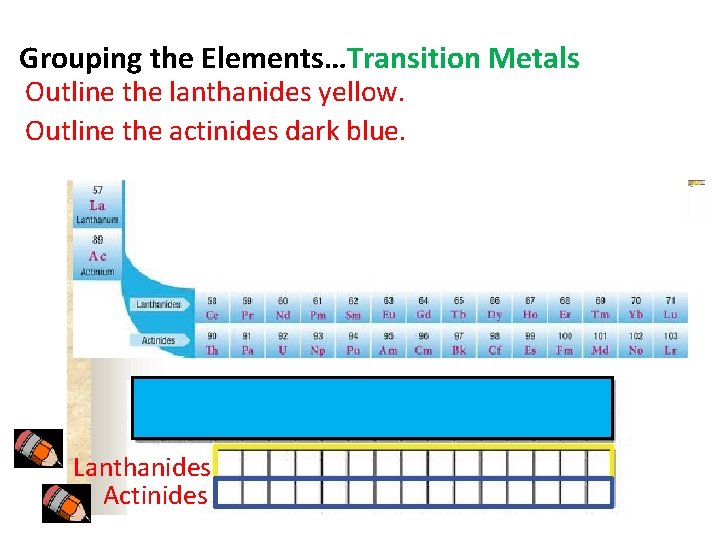 Grouping the Elements…Transition Metals Outline the lanthanides yellow. Outline the actinides dark blue. Lanthanides