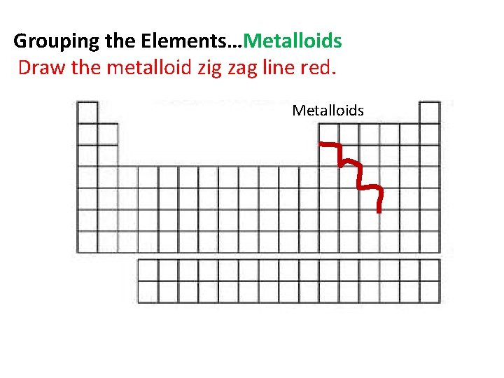 Grouping the Elements…Metalloids Draw the metalloid zig zag line red. Metalloids 