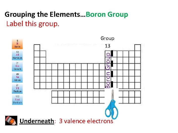 Grouping the Elements…Boron Group Label this group. Boron Group 13 Underneath: 3 valence electrons