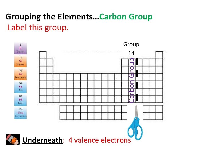 Grouping the Elements…Carbon Group Label this group. Carbon Group 14 Underneath: 4 valence electrons