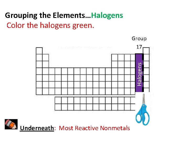 Grouping the Elements…Halogens Color the halogens green. Halogens Group 17 Underneath: Most Reactive Nonmetals