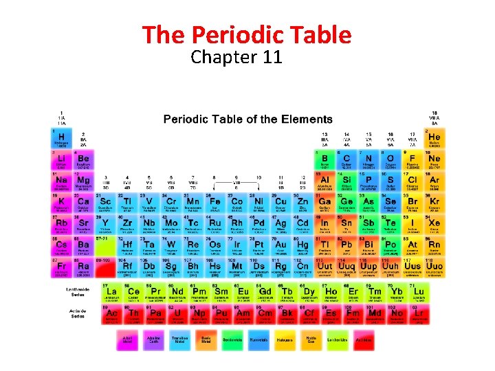 The Periodic Table Chapter 11 