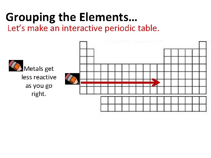 Grouping the Elements… Let’s make an interactive periodic table. Metals get less reactive as