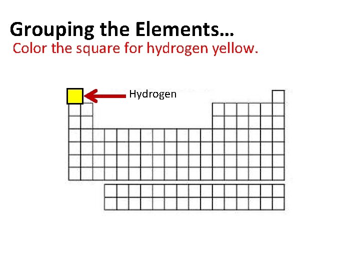 Grouping the Elements… Color the square for hydrogen yellow. Hydrogen 