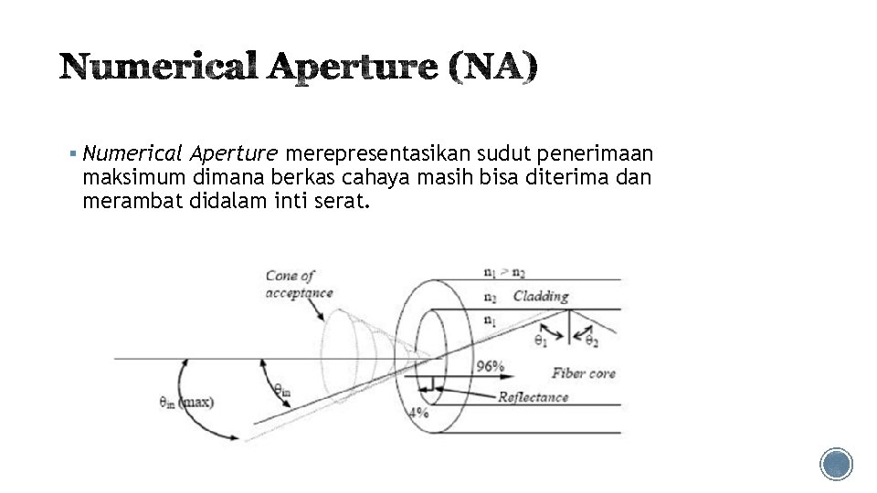 § Numerical Aperture merepresentasikan sudut penerimaan maksimum dimana berkas cahaya masih bisa diterima dan