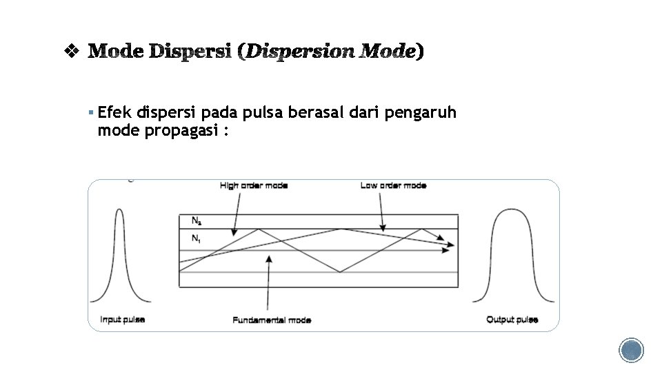 § Efek dispersi pada pulsa berasal dari pengaruh mode propagasi : 
