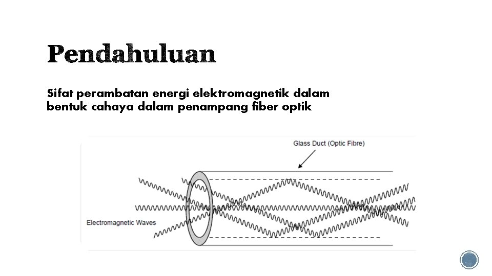 Sifat perambatan energi elektromagnetik dalam bentuk cahaya dalam penampang fiber optik 