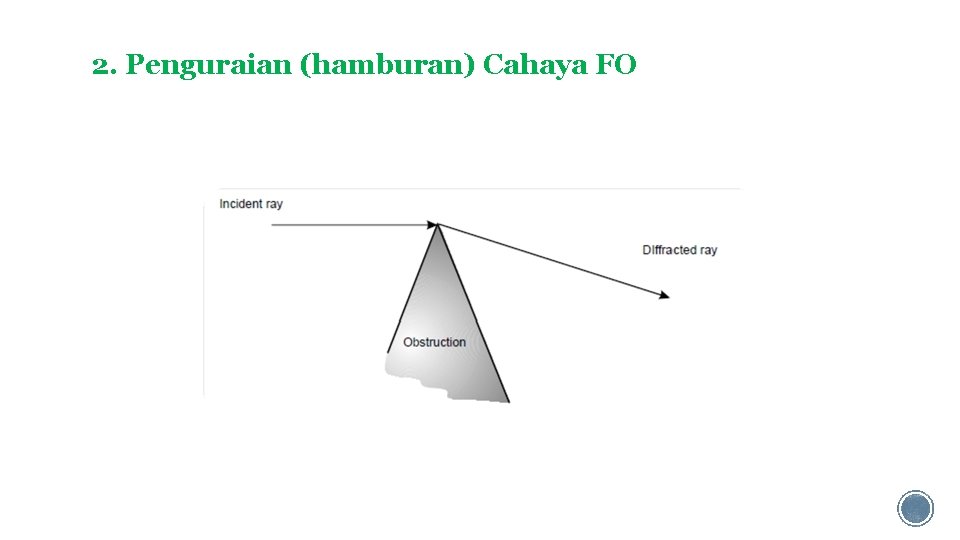 2. Penguraian (hamburan) Cahaya FO 