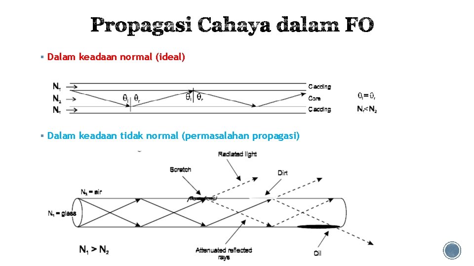 § Dalam keadaan normal (ideal) § Dalam keadaan tidak normal (permasalahan propagasi) 