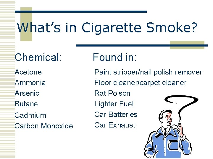What’s in Cigarette Smoke? Chemical: Found in: Acetone Ammonia Arsenic Butane Paint stripper/nail polish