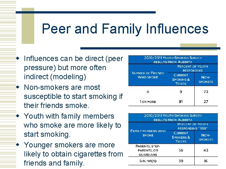 Peer and Family Influences w Influences can be direct (peer pressure) but more often