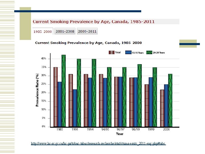 http: //www. hc-sc. gc. ca/hc-ps/tobac-tabac/research-recherche/stat/ctums-esutc_2011 -eng. php#tabc 