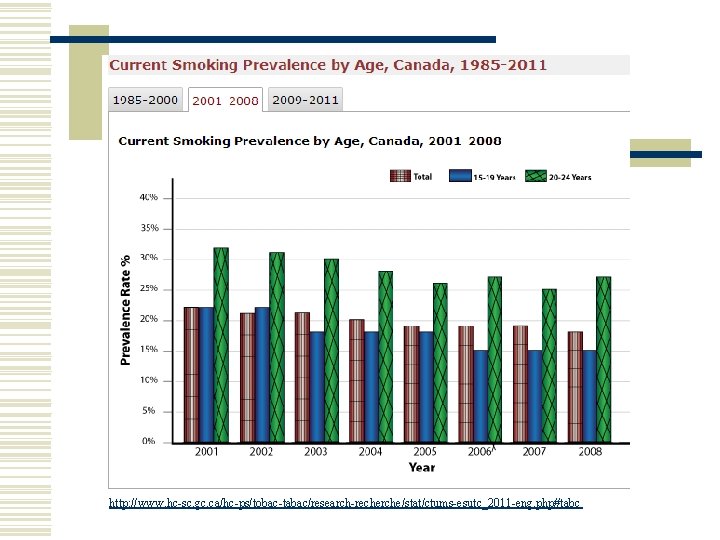 http: //www. hc-sc. gc. ca/hc-ps/tobac-tabac/research-recherche/stat/ctums-esutc_2011 -eng. php#tabc 