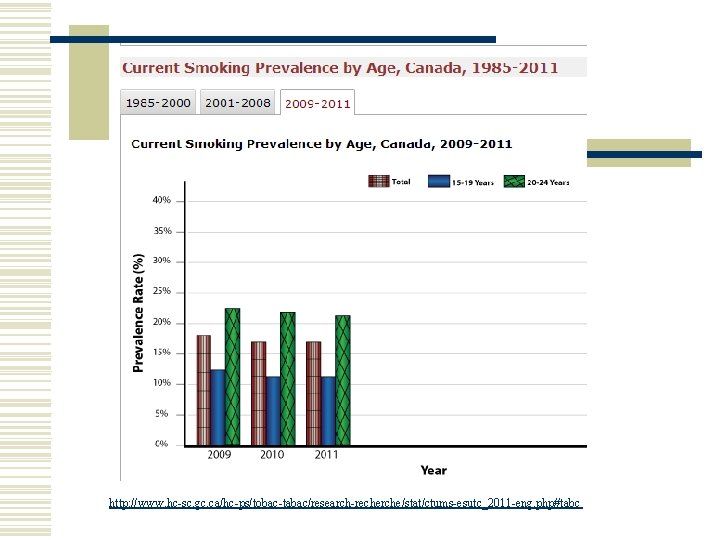 http: //www. hc-sc. gc. ca/hc-ps/tobac-tabac/research-recherche/stat/ctums-esutc_2011 -eng. php#tabc 