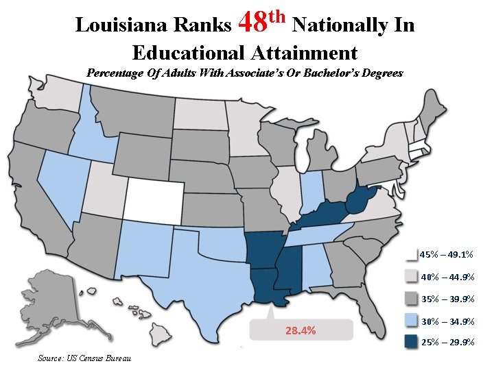 Louisiana Ranks 48 th Nationally In Educational Attainment Percentage Of Adults With Associate’s Or