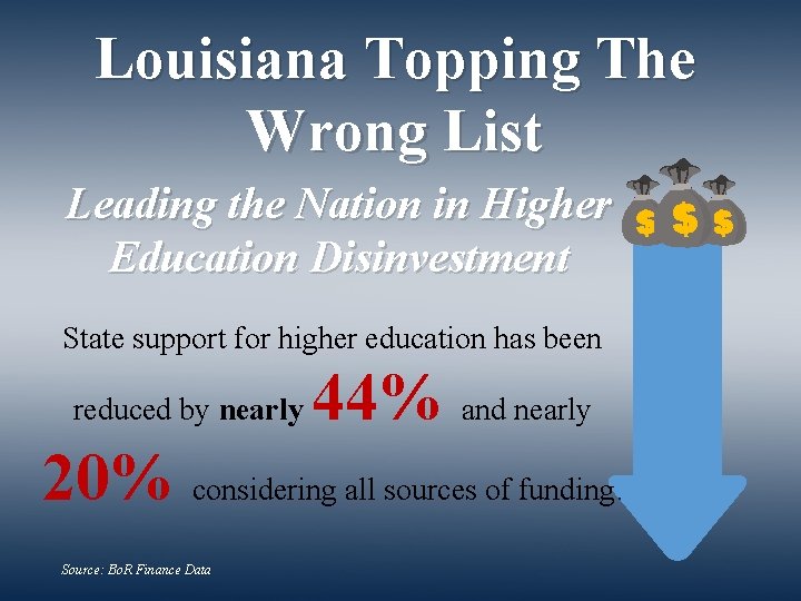 Louisiana Topping The Wrong List Leading the Nation in Higher Education Disinvestment State support