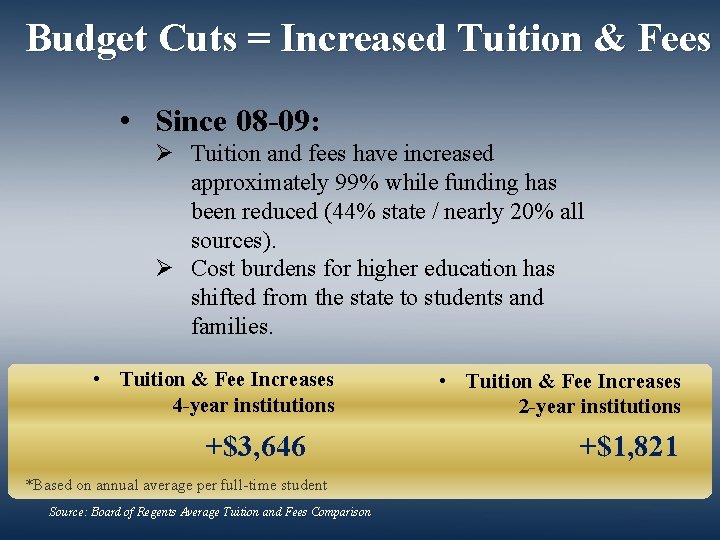 Budget Cuts = Increased Tuition & Fees • Since 08 -09: Ø Tuition and