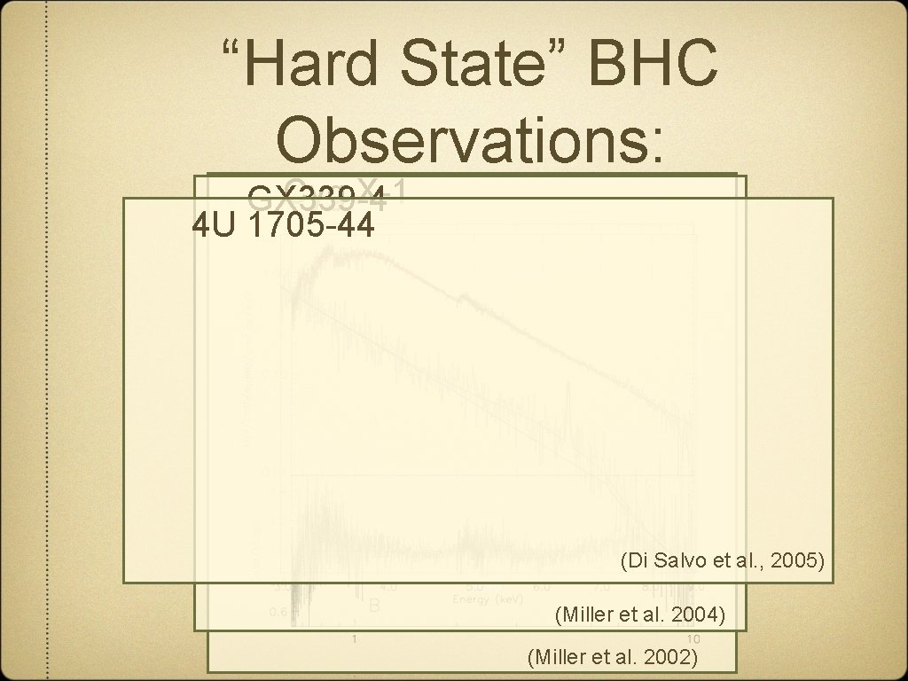 “Hard State” BHC Observations: Cyg X-1 GX 339 -4 4 U 1705 -44 (Di