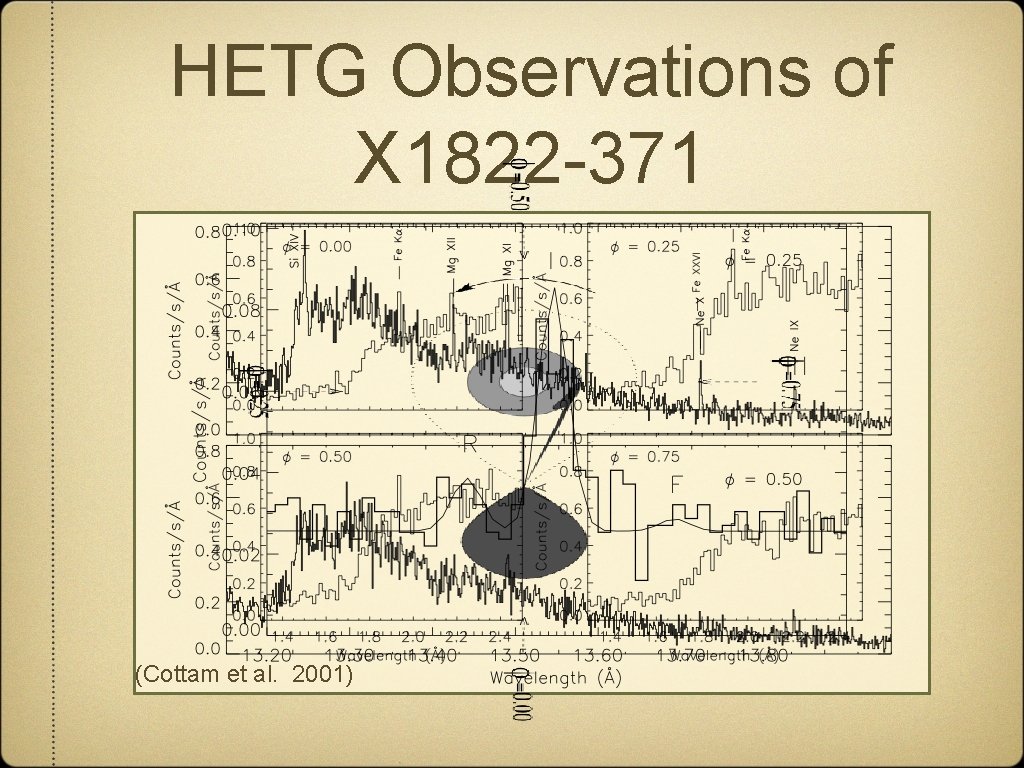 HETG Observations of X 1822 -371 (Cottam et al. 2001) 