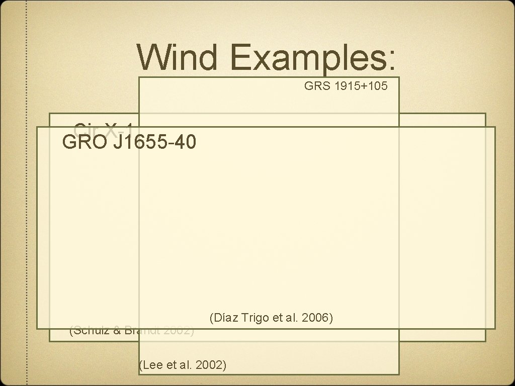 Wind Examples: GRS 1915+105 Cir X-1 GRO J 1655 -40 (Schulz & Brandt 2002)