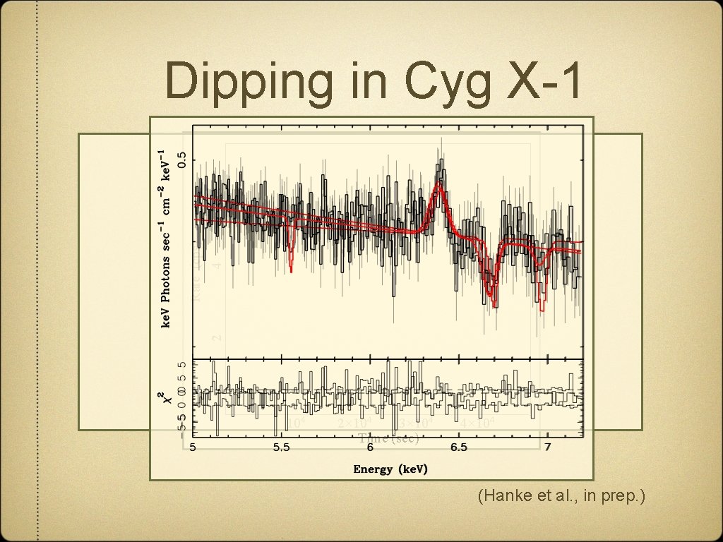 2 Rate (cps) 4 6 Dipping in Cyg X-1 104 2× 104 3× 104