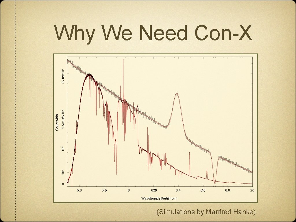 Why We Need Con-X (Simulations by Manfred Hanke) 