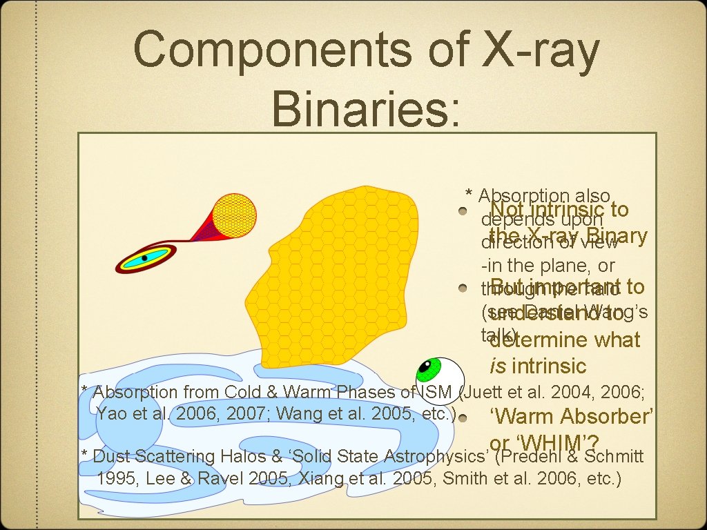 Components of X-ray Binaries: * Absorption also Not intrinsic depends upon to the X-ray