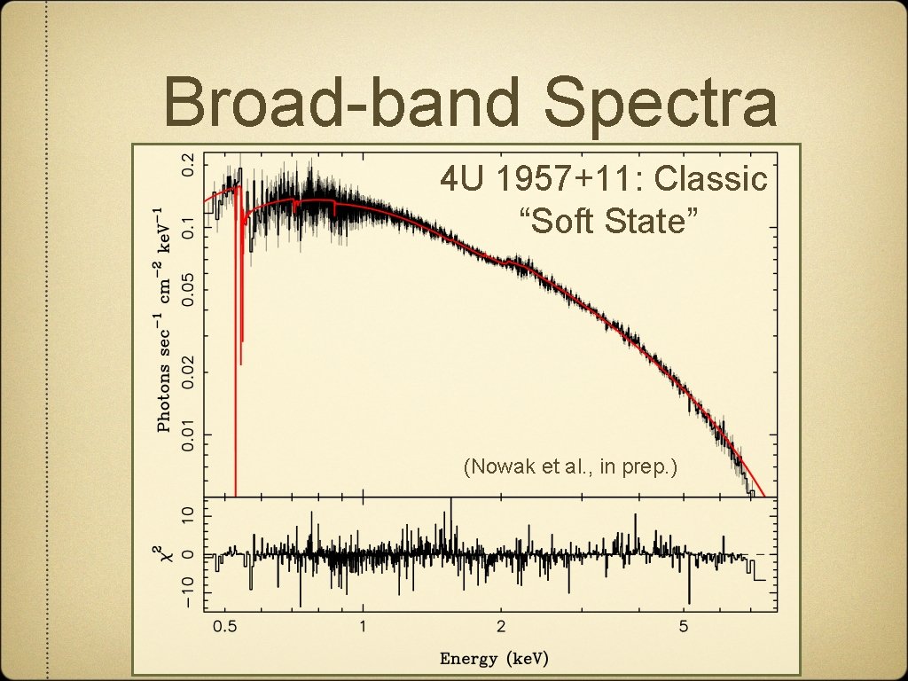Broad-band Spectra 4 U 1957+11: Classic “Soft State” (Nowak et al. , in prep.