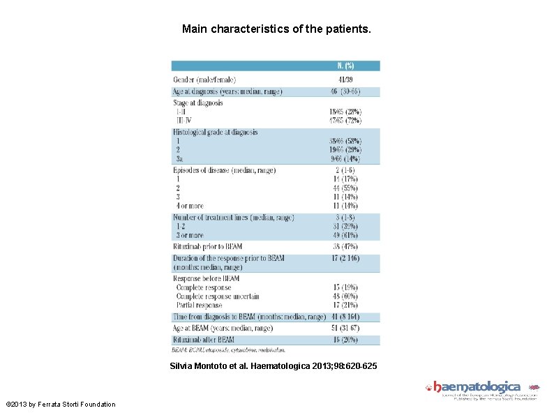 Main characteristics of the patients. Silvia Montoto et al. Haematologica 2013; 98: 620 -625
