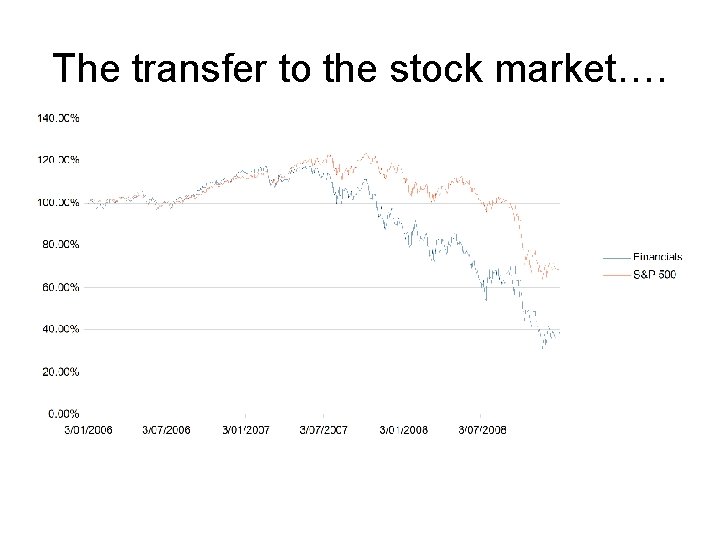 The transfer to the stock market…. 