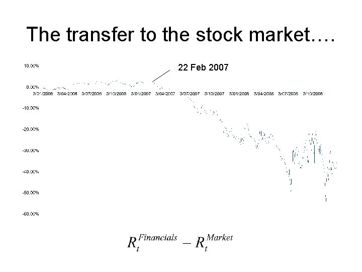 The transfer to the stock market…. 22 Feb 2007 
