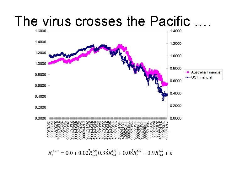 The virus crosses the Pacific …. * * * 