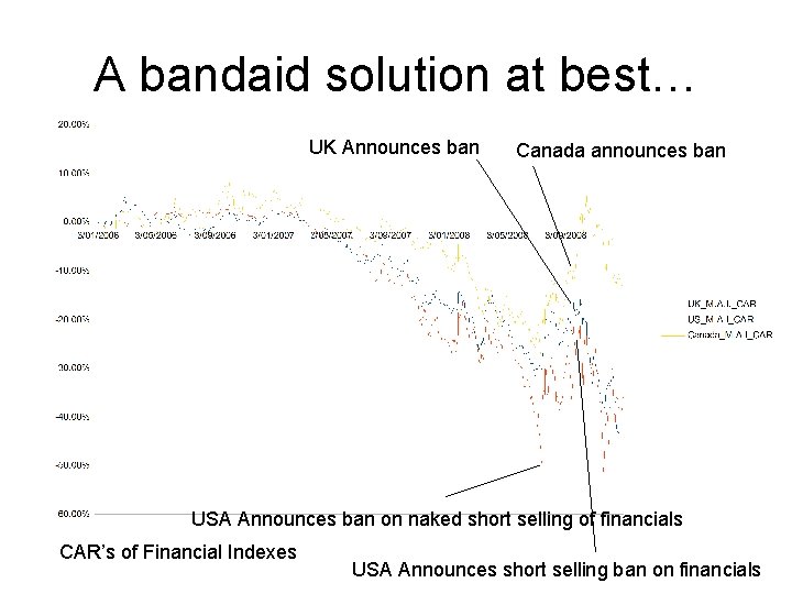 A bandaid solution at best… UK Announces ban Canada announces ban USA Announces ban