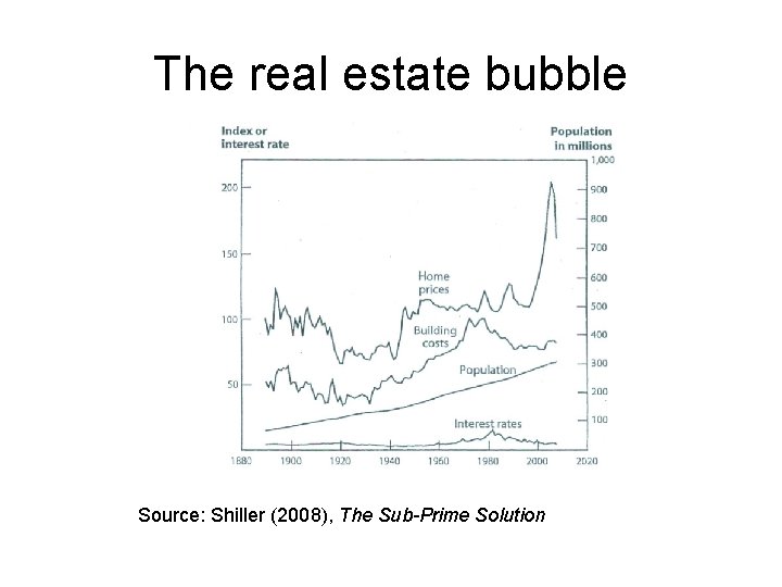 The real estate bubble Source: Shiller (2008), The Sub-Prime Solution 