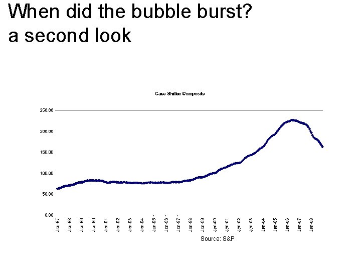 When did the bubble burst? a second look Source: S&P 