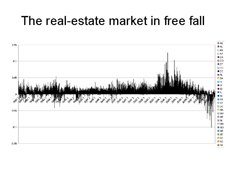 The real-estate market in free fall 