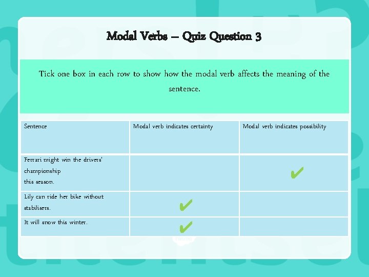 Modal Verbs – Quiz Question 3 Tick one box in each row to show