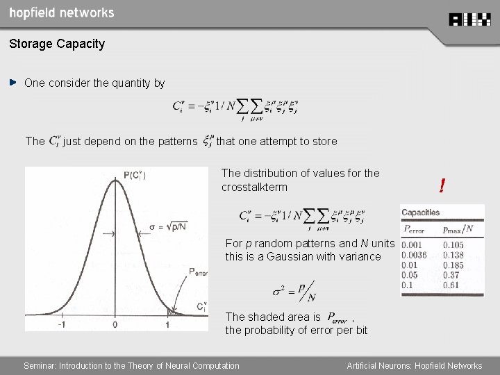 Storage Capacity One consider the quantity by The just depend on the patterns that