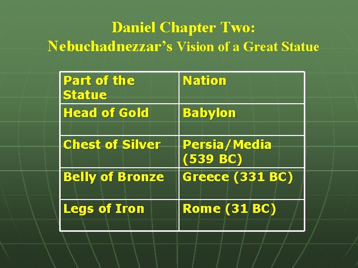 Daniel Chapter Two: Nebuchadnezzar’s Vision of a Great Statue Part of the Statue Head