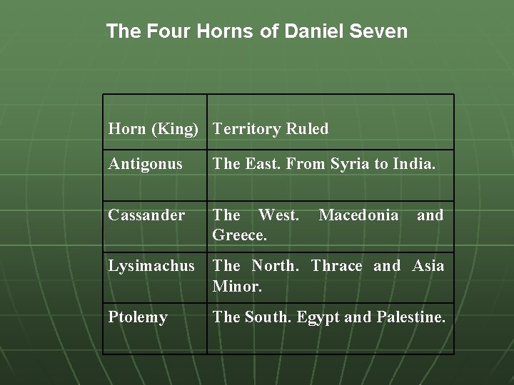 The Four Horns of Daniel Seven Horn (King) Territory Ruled Antigonus The East. From