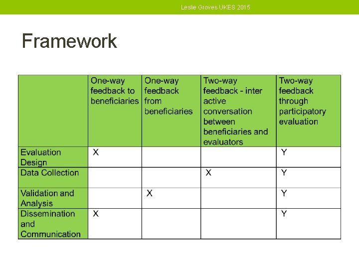 Leslie Groves UKES 2015 Framework 